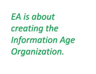 EA i bEA is about 
creating the g
Information AgeInformation Age 
OrganizationOrganization.
 