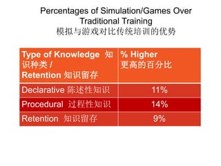 Games Gamification And Innovative Learning Techniques Chinese Trans