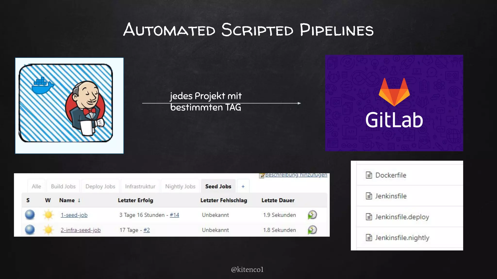 @kitenco1
Automated Scripted Pipelines
jedes Projekt mit
bestimmten TAG
 
