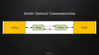 Inter-Service-Communication
@kitenco1
 