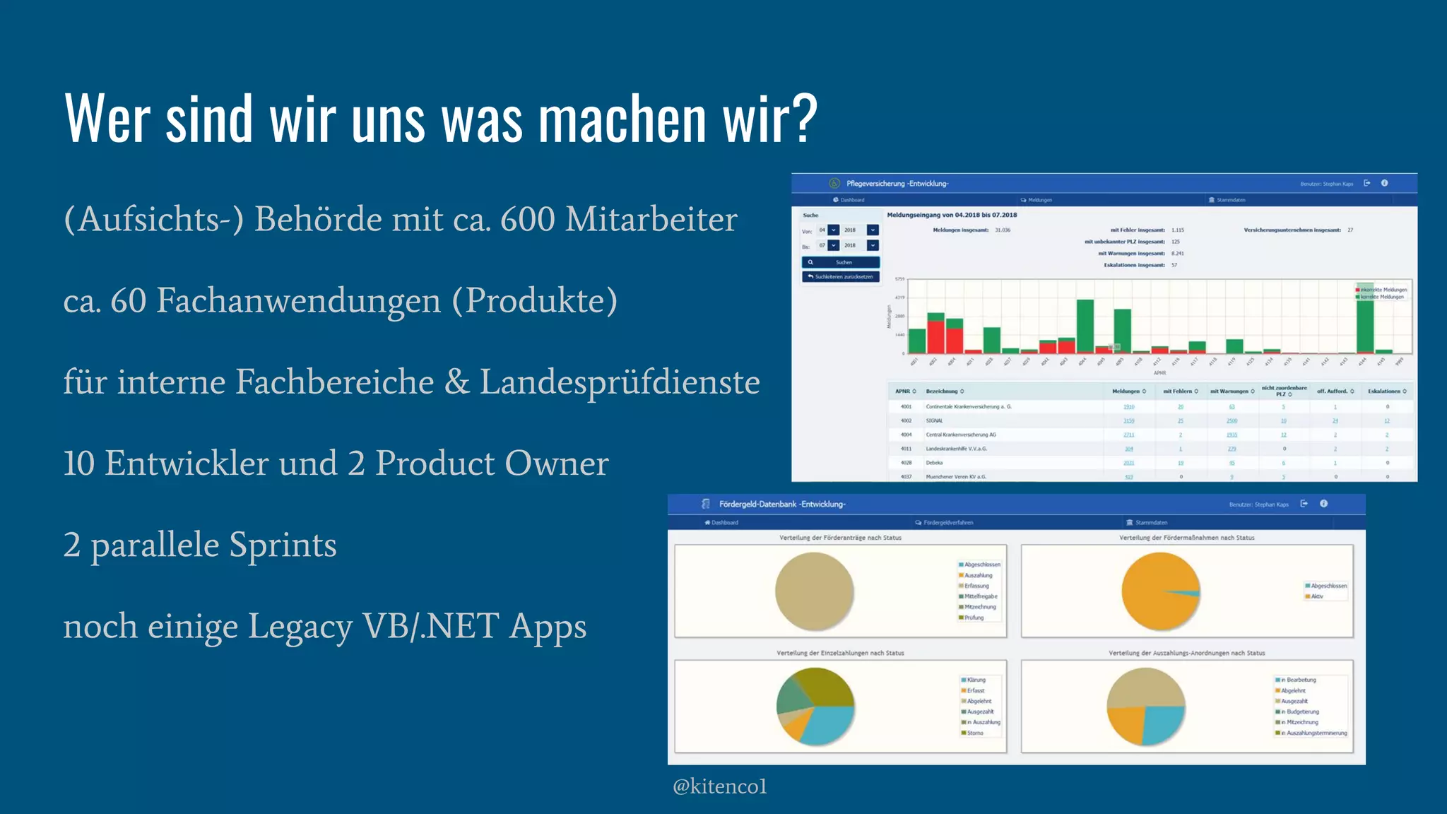 Wer sind wir uns was machen wir?
(Aufsichts-) Behörde mit ca. 600 Mitarbeiter
ca. 60 Fachanwendungen (Produkte)
für interne Fachbereiche & Landesprüfdienste
10 Entwickler und 2 Product Owner
2 parallele Sprints
noch einige Legacy VB/.NET Apps
@kitenco1
 