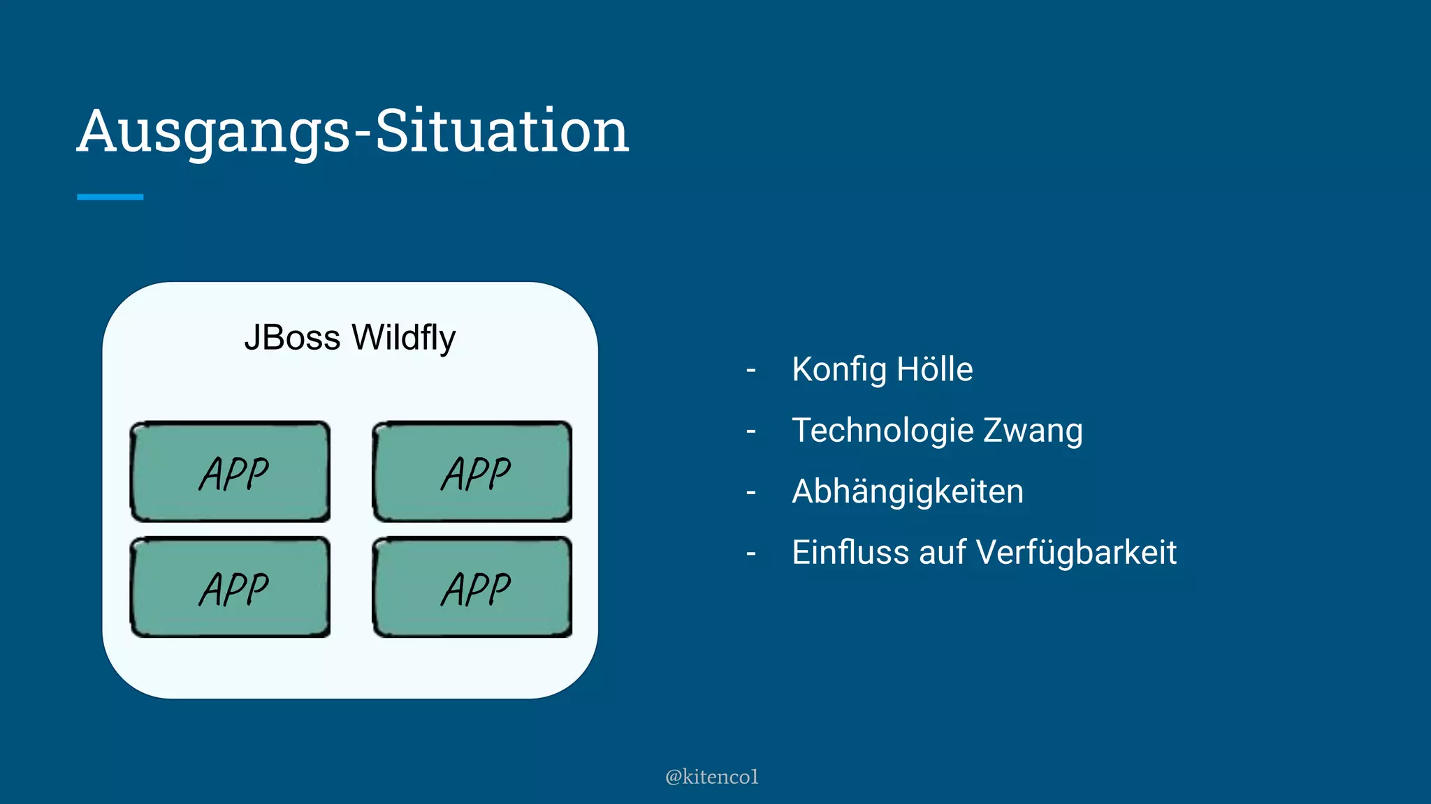 JBoss Wildfly
Ausgangs-Situation
APP
APP APP
APP
- Konﬁg Hölle
- Technologie Zwang
- Abhängigkeiten
- Einﬂuss auf Verfügbarkeit
@kitenco1
 
