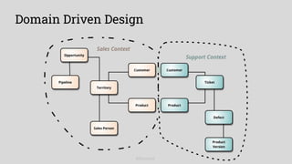 Domain Driven Design
@kitenco1
 