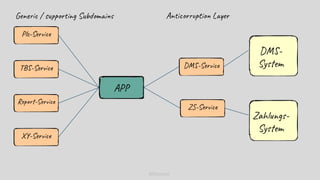 APP
DMS-
System
Zahlungs-
System
Plz-Service
DMS-Service
ZS-Service
Anticorruption Layer
TBS-Service
Report-Service
XY-Service
Generic / supporting Subdomains
@kitenco1
 