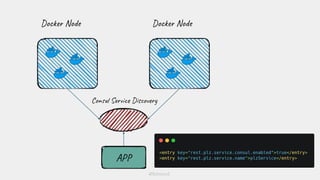 Docker Node Docker Node
Consul Service Discovery
APP
@kitenco1
 