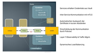 @kitenco1
Services erhalten Credentials aus Vault
Inter-Service-Kommunikation mit mTLS
Automatischer Austausch der
Zertiﬁkate in kurzen Abständen
Einschränkung der Kommunikation
durch Policies
Layer-7-Observability & Traﬃc Mgmt.
Dynamisches Load-Balancing
 