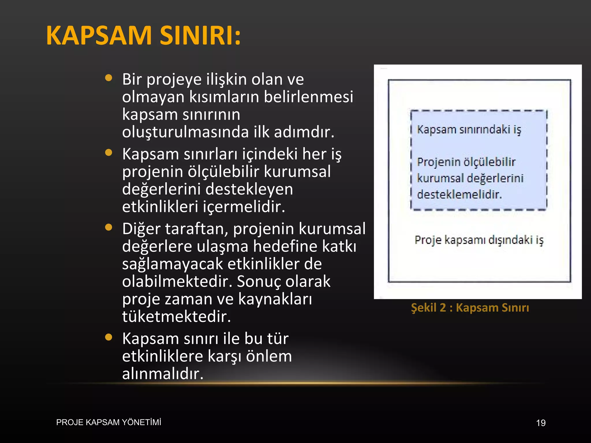 KAPSAM SINIRI: Bir projeye ilişkin olan ve olmayan kısımların belirlenmesi kapsam sınırının oluşturulmasında ilk adımdır.  Kapsam sınırları içindeki her iş projenin ölçülebilir kurumsal değerlerini destekleyen etkinlikleri içermelidir.  Diğer taraftan, projenin kurumsal değerlere ulaşma hedefine katkı sağlamayacak etkinlikler de olabilmektedir. Sonuç olarak proje zaman ve kaynakları tüketmektedir.  Kapsam sınırı ile bu tür etkinliklere karşı önlem alınmalıdır.  Şekil 2 : Kapsam Sınırı PROJE KAPSAM YÖNETİMİ 