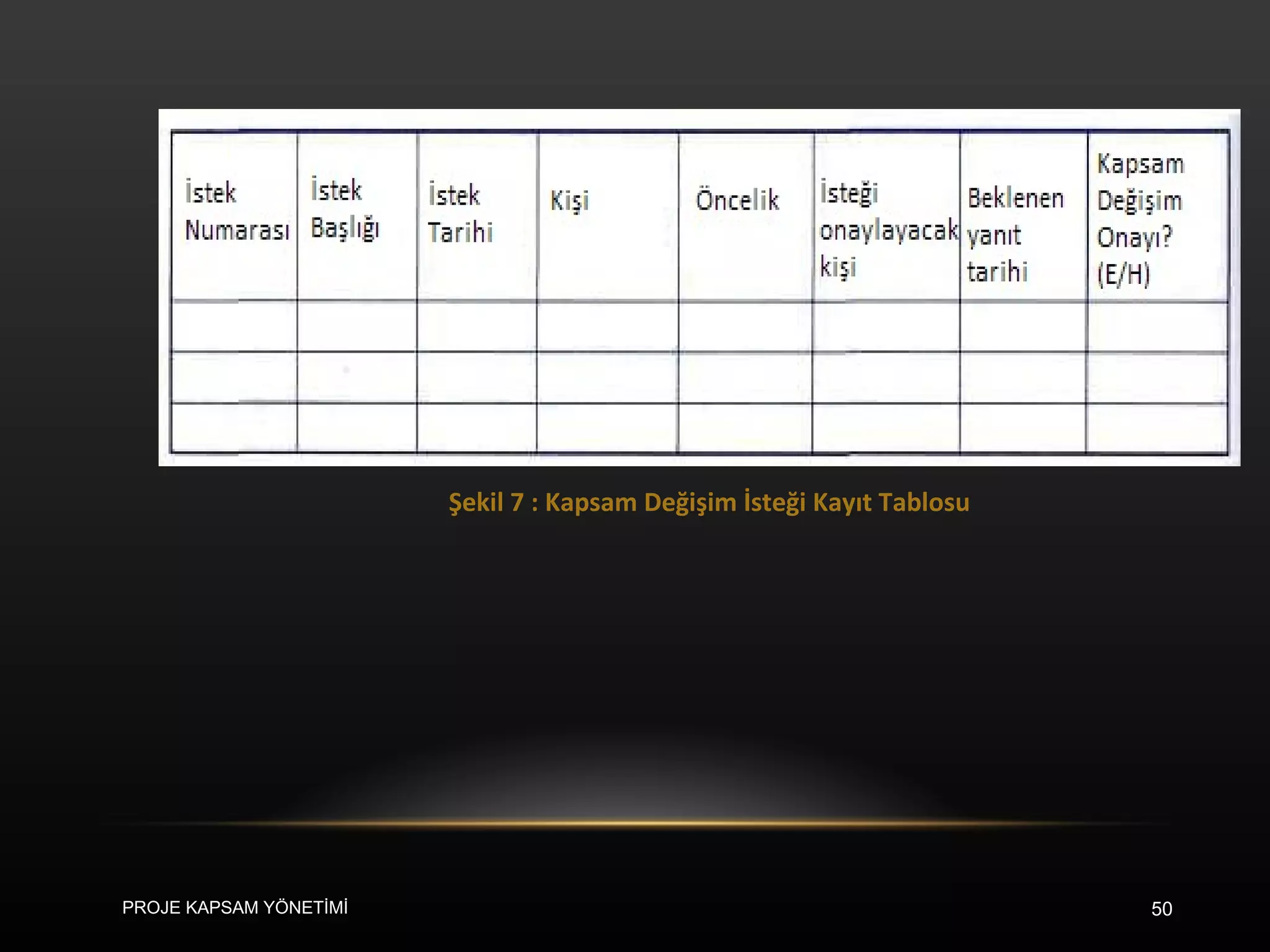 Şekil 7 : Kapsam Değişim İsteği Kayıt Tablosu PROJE KAPSAM YÖNETİMİ 