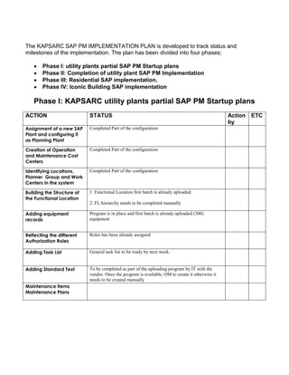The KAPSARC SAP PM IMPLEMENTATION PLAN is developed to track status and
milestones of the implementation. The plan has been divided into four phases;

       Phase I: utility plants partial SAP PM Startup plans
       Phase II: Completion of utility plant SAP PM Implementation
       Phase III: Residential SAP implementation.
       Phase IV: Iconic Building SAP implementation

   Phase I: KAPSARC utility plants partial SAP PM Startup plans
ACTION                      STATUS                                                                Action   ETC
                                                                                                  by
Assignment of a new SAP     Completed Part of the configuration
Plant and configuring it
as Planning Plant

Creation of Operation       Completed Part of the configuration
and Maintenance Cost
Centers

Identifying Locations,      Completed Part of the configuration
Planner Group and Work
Centers in the system

Building the Structure of   1: Functional Location first batch is already uploaded.
the Functional Location
                            2: FL hierarchy needs to be completed manually

Adding equipment            Program is in place and first batch is already uploaded (300)
records                     equipment


Reflecting the different    Roles has been already assigned
Authorization Roles

Adding Task List            General task list to be ready by next week.


Adding Standard Text        To be completed as part of the uploading program by IT with the
                            vendor. Once the program is available, OM to create it otherwise it
                            needs to be created manually
Maintenance items
Maintenance Plans
 