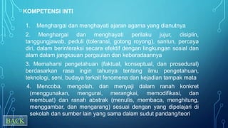 BACK
KOMPETENSI INTI
1. Menghargai dan menghayati ajaran agama yang dianutnya
2. Menghargai dan menghayati perilaku jujur, disiplin,
tanggungjawab, peduli (toleransi, gotong royong), santun, percaya
diri, dalam berinteraksi secara efektif dengan lingkungan sosial dan
alam dalam jangkauan pergaulan dan keberadaannya
3. Memahami pengetahuan (faktual, konseptual, dan prosedural)
berdasarkan rasa ingin tahunya tentang ilmu pengetahuan,
teknologi, seni, budaya terkait fenomena dan kejadian tampak mata
4. Mencoba, mengolah, dan menyaji dalam ranah konkret
(menggunakan, mengurai, merangkai, memodifikasi, dan
membuat) dan ranah abstrak (menulis, membaca, menghitung,
menggambar, dan mengarang) sesuai dengan yang dipelajari di
sekolah dan sumber lain yang sama dalam sudut pandang/teori
 