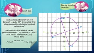 Contoh Soal
y
x
10 20 4030-10
10
-10
-20
-20
-30
-30-40
20
30
0
Gambar koordinat
Kartesius
.P
.Q
.R
.S
Sebuah pesawat mainan pada titik
koordinat P(30,10) bergerak
berputar sebesar 90 berlawanan
arah jarum jam menuju titik Q.
Setelah tiba di titik Q, pesawat
melanjutkan rotasi sebesar 90 dari
titik asal menuju titik R.
Tunjukkanlah koordinat tujuan
pesawat tersebut pada koordinat
kartesius!
Dari Gambar dapat kita lihat bahwa
perputaran titik P(30,10) sebesar 90°
berlawanan arah jarum jam menuju titik
Q(–10,30). Jika kita lanjutkan rotasi sebesar
90° dari titik Q menghasilkan titik tujuan R(-
30,–10)
Dapat kita tulis:
𝑃 30,10
𝑅[𝑃 30,10 ,90°
𝑄 −10,30
𝑄 −10,30
𝑅[𝑄 −10,30 ,90°
𝑅 −30, −10
Misalkan Pesawat mainan tersebut
bergerak berputar -90°, dimana koordinat
tujuan pesawat tersebut pada koordinat
kartesiusnya?
Dari Gambar dapat kita lihat bahwa
perputaran titik P(30,10) sebesar -90° maka
akan berada pada titik S(10,-30).
Dapat ditulis
𝑃 30,10
𝑅[𝑃 30,10 ,−90°
𝑆 10, −30
 
