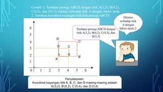 Contoh 1: Terdapat persegi ABCD dengan titik A(3,2), B(4,2),
C(4,3), dan D(3,3) dilatasi terhadap titik A dengan faktor skala
2. Tentukan koordinat bayangan titik-titik persegi ABCD!
A
D
B
C
Terdapat persegi ABCD dengan
titik A(3,2), B(4,2), C(4,3), dan
D(3,3)
Dilatasi
terhadap titik
A dengan
faktor skala 2.
B’
C’
D’
A’
Penyelesaian:
Koordinat bayangan titik A, B, C, dan D masing-masing adalah
A’(3,2), B’(5,2), C’(5,4), dan D’(3,4)
 