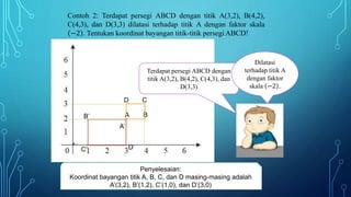Contoh 2: Terdapat persegi ABCD dengan titik A(3,2), B(4,2),
C(4,3), dan D(3,3) dilatasi terhadap titik A dengan faktor skala
−2 . Tentukan koordinat bayangan titik-titik persegi ABCD!
A
D
B
C
Terdapat persegi ABCD dengan
titik A(3,2), B(4,2), C(4,3), dan
D(3,3)
Dilatasi
terhadap titik A
dengan faktor
skala −2 .
B’
C’ D’
A’
Penyelesaian:
Koordinat bayangan titik A, B, C, dan D masing-masing adalah
A’(3,2), B’(1,2), C’(1,0), dan D’(3,0)
 