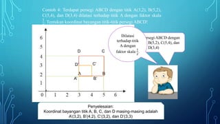 Contoh 4: Terdapat persegi ABCD dengan titik A(3,2), B(5,2),
C(5,4), dan D(3,4) dilatasi terhadap titik A dengan faktor skala
1
2
. Tentukan koordinat bayangan titik-titik persegi ABCD!
A
D
B
C
Terdapat persegi ABCD dengan
titik A(3,2), B(5,2), C(5,4), dan
D(3,4)
Dilatasi
terhadap titik
A dengan
faktor skala
1
2
.
B’
C’D’
A’
Penyelesaian:
Koordinat bayangan titik A, B, C, dan D masing-masing adalah
A’(3,2), B’(4,2), C’(3,2), dan D’(3,3)
 