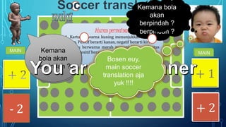 Aturan permainan
1. Kartu berwarna kuning menunjukkan arah kiri-
kanan. Positif berarti kanan, negatif berarti kiri.
2. Kartu berwarna merah menunjukkan arah atas
bawah. Positif berarti atas, negatif berarti bawah.
- 2 + 2
- 2
MAIN
Kemana bola
akan
berpindah ?
MAIN Kemana
bola akan
berpindah ?
MAIN
+ 1
+ 2
MAIN
- 2
Kemana
bola akan
berpindah ?
Kemana bola
akan
berpindah ?
Bosen euy,
main soccer
translation aja
yuk !!!!
 