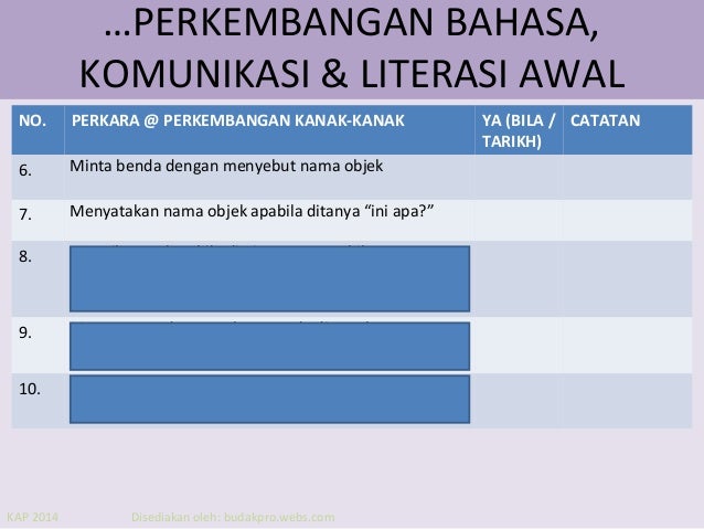 Senarai Semak Perkembangan Kanak-Kanak 1 1/2 - 2 Tahun