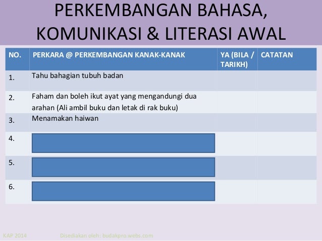 Senarai Semak Perkembangan Kanak-Kanak 3-4 Tahun