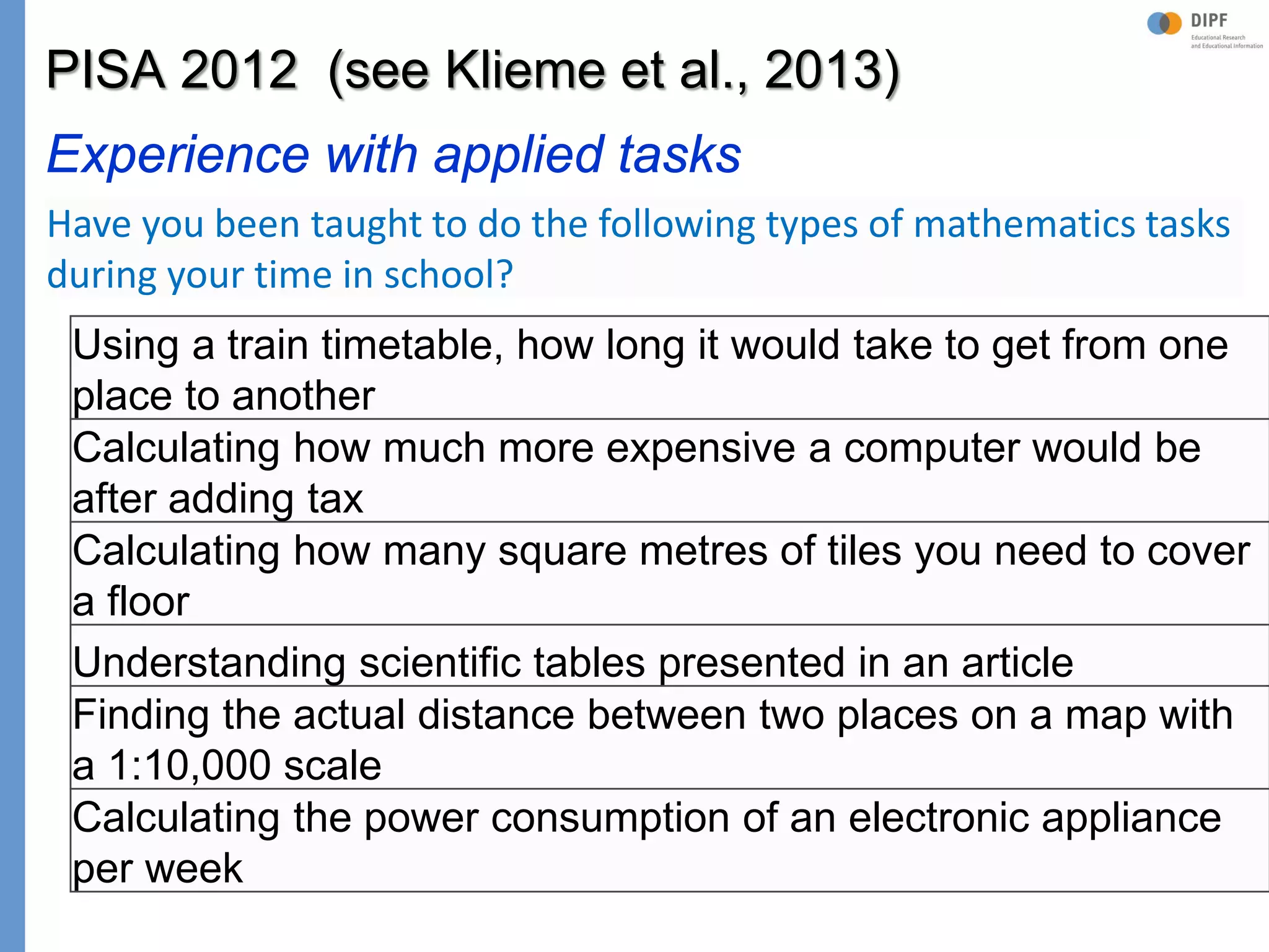 Klieme: Was ist guter (Mathematik-) Unterricht? GDM 2011, Freiburg
PISA 2012 (see Klieme et al., 2013)
Experience with applied tasks
Using a train timetable, how long it would take to get from one
place to another
Calculating how much more expensive a computer would be
after adding tax
Calculating how many square metres of tiles you need to cover
a floor
Understanding scientific tables presented in an article
Finding the actual distance between two places on a map with
a 1:10,000 scale
Calculating the power consumption of an electronic appliance
per week
Have you been taught to do the following types of mathematics tasks
during your time in school?
 