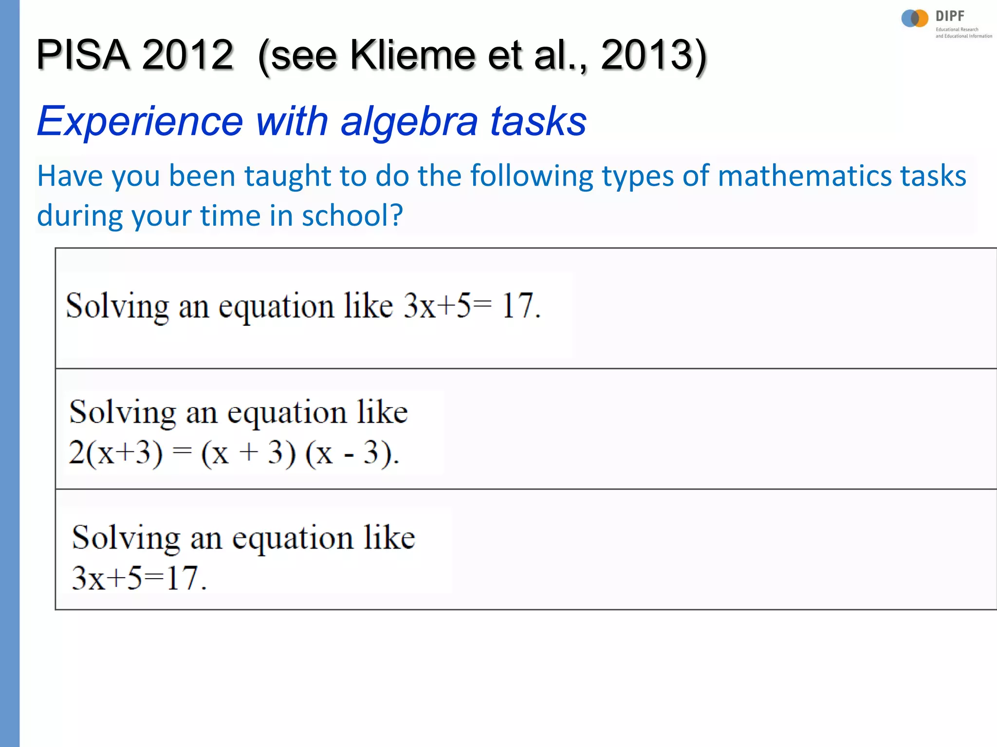 Klieme: Was ist guter (Mathematik-) Unterricht? GDM 2011, Freiburg
PISA 2012 (see Klieme et al., 2013)
Experience with algebra tasks
Have you been taught to do the following types of mathematics tasks
during your time in school?
 