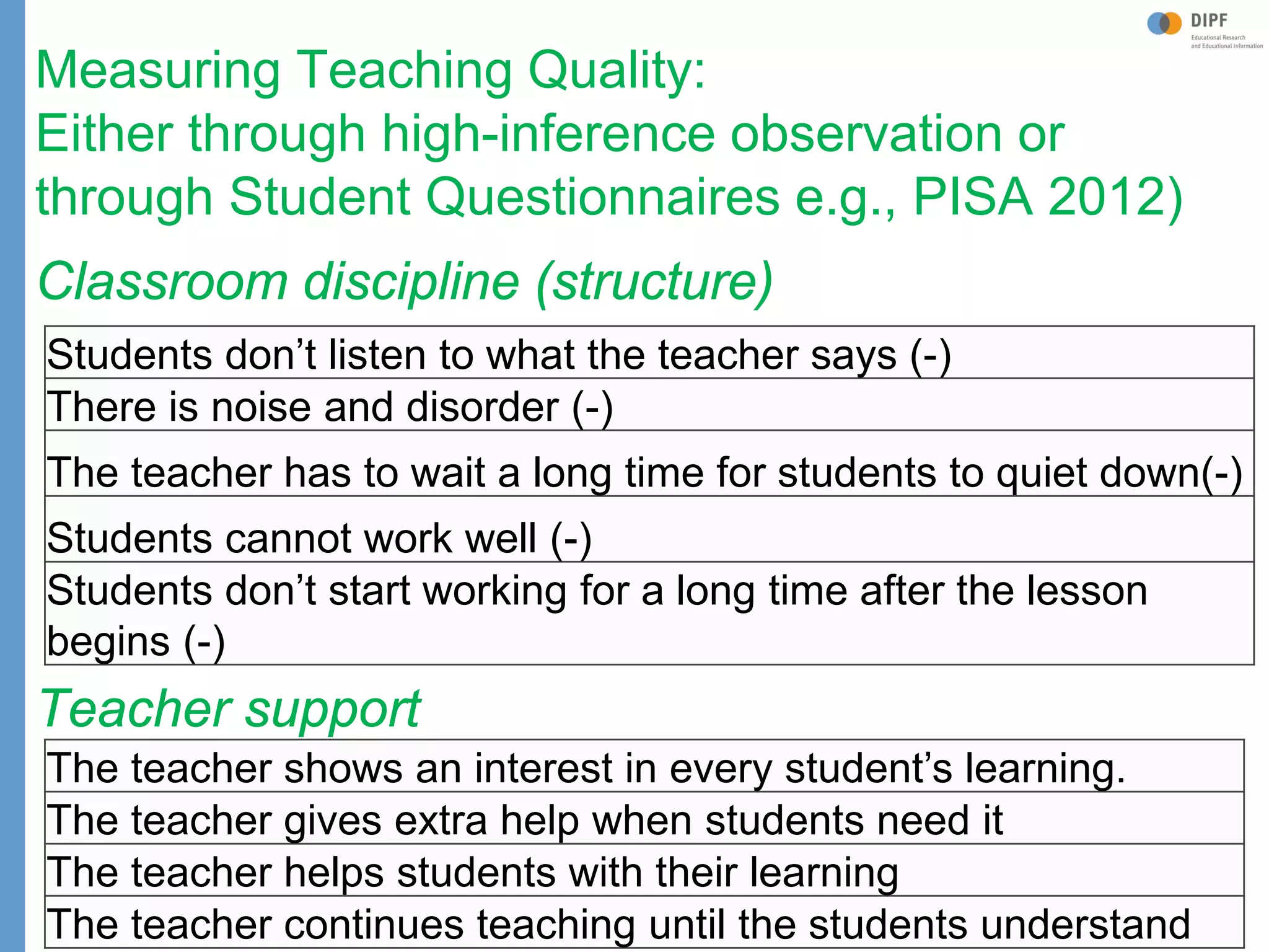 Klieme: Was ist guter (Mathematik-) Unterricht? GDM 2011, Freiburg
Measuring Teaching Quality:
Either through high-inference observation or
through Student Questionnaires e.g., PISA 2012)
Classroom discipline (structure)
Teacher support
Students don’t listen to what the teacher says (-)
There is noise and disorder (-)
The teacher has to wait a long time for students to quiet down(-)
Students cannot work well (-)
Students don’t start working for a long time after the lesson
begins (-)
29
The teacher shows an interest in every student’s learning.
The teacher gives extra help when students need it
The teacher helps students with their learning
The teacher continues teaching until the students understand
 