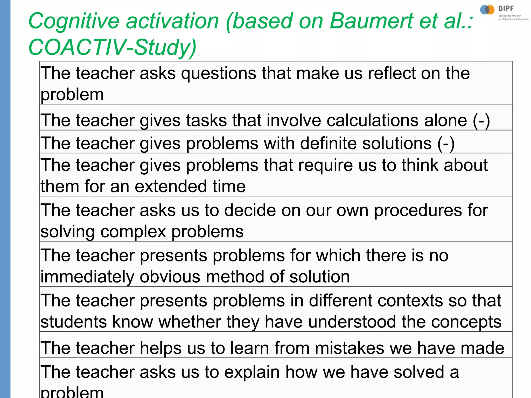 Klieme: Was ist guter (Mathematik-) Unterricht? GDM 2011, Freiburg
Cognitive activation (based on Baumert et al.:
COACTIV-Study)
The teacher asks questions that make us reflect on the
problem
The teacher gives tasks that involve calculations alone (-)
The teacher gives problems with definite solutions (-)
The teacher gives problems that require us to think about
them for an extended time
The teacher asks us to decide on our own procedures for
solving complex problems
The teacher presents problems for which there is no
immediately obvious method of solution
The teacher presents problems in different contexts so that
students know whether they have understood the concepts
The teacher helps us to learn from mistakes we have made
The teacher asks us to explain how we have solved a
 