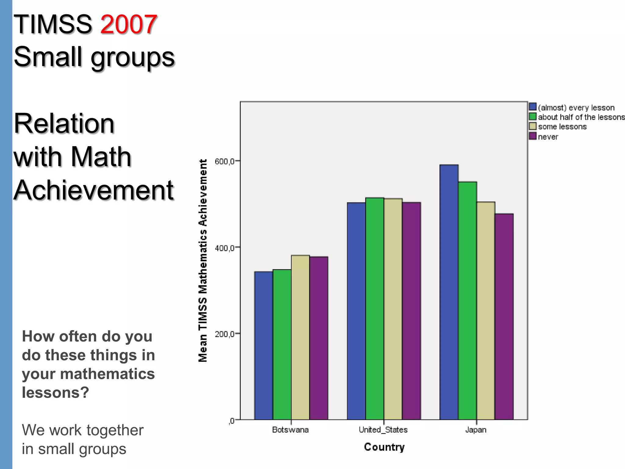 Page
How often do you
do these things in
your mathematics
lessons?
We work together
in small groups
TIMSS 2007
Small groups
Relation
with Math
Achievement
 