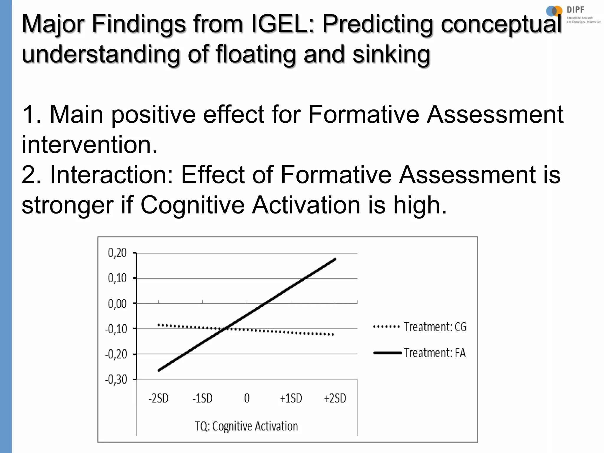 Klieme: Was ist guter (Mathematik-) Unterricht? GDM 2011, Freiburg
Major Findings from IGEL: Predicting conceptual
understanding of floating and sinking
1. Main positive effect for Formative Assessment
intervention.
2. Interaction: Effect of Formative Assessment is
stronger if Cognitive Activation is high.
 