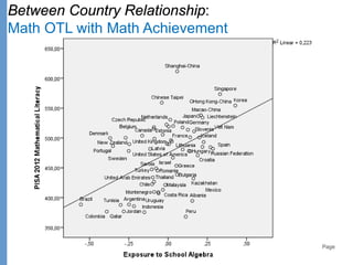 Page
Between Country Relationship:
Math OTL with Math Achievement
 