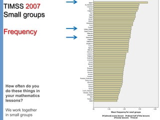 TIMSS 2007
Small groups
Frequency
How often do you
do these things in
your mathematics
lessons?
We work together
in small groups
 