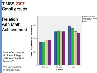 Page
How often do you
do these things in
your mathematics
lessons?
We work together
in small groups
TIMSS 2007
Small groups
Relation
with Math
Achievement
 