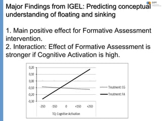 Klieme: Was ist guter (Mathematik-) Unterricht? GDM 2011, Freiburg
Major Findings from IGEL: Predicting conceptual
understanding of floating and sinking
1. Main positive effect for Formative Assessment
intervention.
2. Interaction: Effect of Formative Assessment is
stronger if Cognitive Activation is high.
 