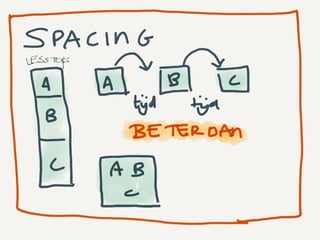 Verhoog het leerrendement met een kapstok