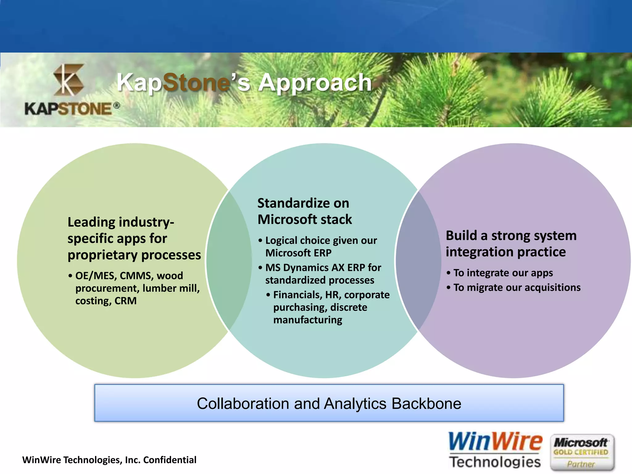 KapStone’sApproachCollaboration and Analytics Backbone