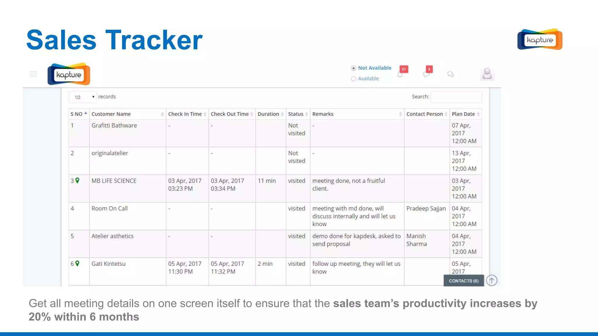 Sales Tracker
Get all meeting details on one screen itself to ensure that the sales team’s productivity increases by
20% within 6 months
 