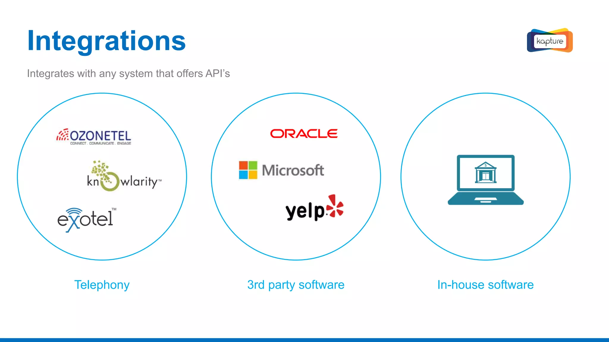 Telephony 3rd party software In-house software
Integrations
Integrates with any system that offers API’s
 