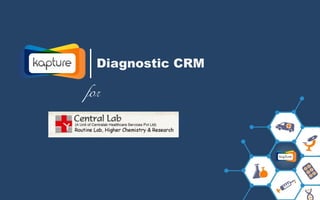 Diagnostic CRM
for
 