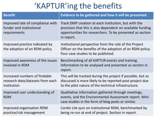 ‘KAPTUR’ing the benefits
Benefit                            Evidence to be gathered and how it will be presented.

Improved rate of compliance with Track DMP creation at each institution, but with the
funder and institutional         provision that this is also dependent on available funding
requirements                     opportunities for researchers. To be presented as section
                                 in report.
Improved practice indicated by     Institutional perspective from the role of the Project
the adoption of an RDM policy      Officer on the benefits of the adoption of an RDM policy.
                                   Four case studies to be published.
Improved awareness of the issues Benchmarking of all KAPTUR events and training.
involved in RDM                  Information to be analysed and presented as section in
                                 report.
Increased numbers of findable      This will be tracked during the project if possible, but as
research data/datasets from each   discussed is more likely to be reported post-project due
institution                        to the pilot nature of the technical infrastructure.
Improved user understanding of     Qualitative information gathered through meetings,
RDM                                events, and the Environmental Assessment report. Mini-
                                   case studies in the form of blog posts or similar.
Improved organisation RDM          Cardio Lite quiz on institutional RDM, benchmarked by
practice/risk management           being re-run at end of project. Section in report.
 