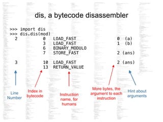 dis, a bytecode disassembler
>>> import dis
>>> dis.dis(mod)
2 0 LOAD_FAST 0 (a)
3 LOAD_FAST 1 (b)
6 BINARY_MODULO
7 STORE_FAST 2 (ans)
!
3 10 LOAD_FAST 2 (ans)
13 RETURN_VALUE
Line
Number
Index in
bytecode Instruction
name, for
humans
More bytes, the
argument to each
instruction
Hint about
arguments
 