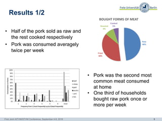 Knowledge, attitudes and practices among customers at pork butcheries in Kampala, Uganda