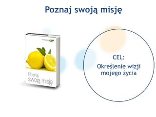 Poznaj swoją misję
CEL:
Określenie wizji
mojego życia
 