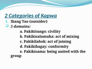 2 Categories of Kapwa
1. Ibang Tao (outsider)
 5 domains:
a. Pakikitungo: civility
b. Pakikisalamuha: act of mixing
c. Pakikilahok: act of joining
d. Pakikibagay: conformity
e. Pakikisama: being united with the
group
 