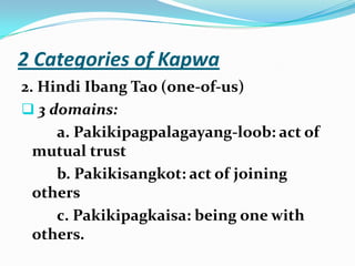 2 Categories of Kapwa2. Hindi Ibang Tao (one-of-us)3 domains:		a. Pakikipagpalagayang-loob: act of mutual trust		b. Pakikisangkot: act of joining others		c. Pakikipagkaisa: being one with others.
