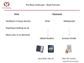 The Past, Present and Future of Book Publishing | PPT