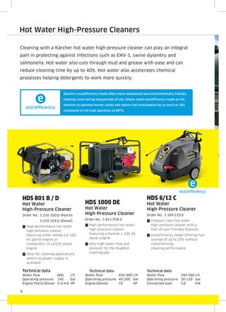4
Hot Water High-Pressure Cleaners
Cleaning with a Kärcher hot water high-pressure cleaner can play an integral
part in protecting against infections such as EHV-1, swine dysentry and
salmonella. Hot water also cuts through mud and grease with ease and can
reduce cleaning time by up to 40%. Hot water also accelerates chemical
processes helping detergents to work more quickly.
Kärcher’s eco!efficiency mode offers more economical and environmentally friendly
cleaning, even during long periods of use. Simply select eco!efficiency mode on the
machine to optimise burner cycles and reduce fuel consumption by as much as 20%
(compared to full-load operation at 80ºC).
HDS 1000 DE
Hot Water
High-Pressure Cleaner
Order No.: 1.811-938.0
{ High performance hot water
high-pressure cleaner
featuring a Yanmar L 100 AE
diesel engine
{ Very high water flow and
pressure for the toughest
cleaning jobs
Technical data
Water flow 450-900 l/h
Operating pressure 40-200 bar
Engine (Diesel) 10 HP
HDS 6/12 C
Hot Water
High-Pressure Cleaner
Order No.: 1.169-219.0
{ Compact class hot water
high-pressure cleaner with a
host of user-friendly features
{ eco!efficiency mode offering fuel
savings of up to 20% without
compromising
cleaning performance
Technical data
Water flow 240-560 l/h
Operating pressure 30-120 bar
Connected load 3.0 kW
eco!efﬁciency
eco!efﬁciency
HDS 801 B / D
Hot Water
High-Pressure Cleaner
Order No.: 1.210-100.0 (Petrol)
1.210-104.0 (Diesel)
{ High performance hot water
high-pressure cleaner
featuring either Honda GX 160
K1 petrol engine or
Lombardini 15 LD225 diesel
engine
{ Ideal for cleaning applications
where no power supply is
available
Technical data
Water flow 600 l/h
Operating pressure 140 bar
Engine Petrol/Diesel 5.5/4.8 HP
 