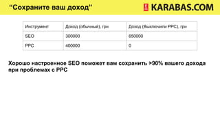 “Сохраните ваш доход”
Инструмент Доход (обычный), грн Доход (Выключили PPC), грн
SEO 300000 650000
PPC 400000 0
Хорошо настроенное SEO поможет вам сохранить >90% вашего дохода
при проблемах с PPC
 