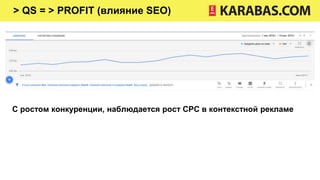 > QS = > PROFIT (влияние SEO)
C ростом конкуренции, наблюдается рост CPC в контекстной рекламе
 