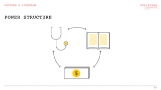 POLYSCOPY
PROTOTYPE
POWER STRUCTURE
18
PATTERN & IDEOGRAM
 