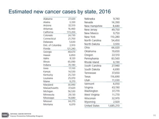 11
Estimated new cancer cases by state, 2016
 