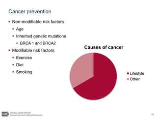 33
Cancer prevention
 Non-modifiable risk factors
 Age
 Inherited genetic mutations
 BRCA 1 and BRCA2
 Modifiable risk factors
 Exercise
 Diet
 Smoking
Causes of cancer
Lifestyle
Other
 