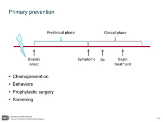 34
Primary prevention
 Chemoprevention
 Behaviors
 Prophylactic surgery
 Screening
Disease
onset
Symptoms Begin
treatment
Dx
Preclinical phase Clinical phase
 